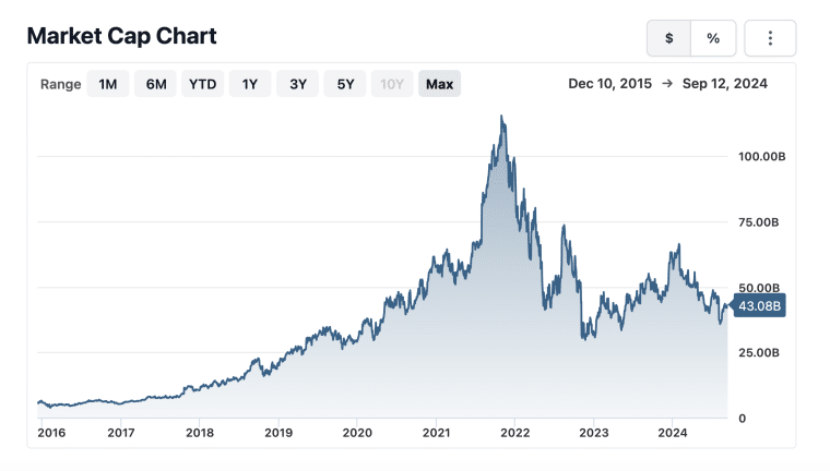 Atlassian Market Cap