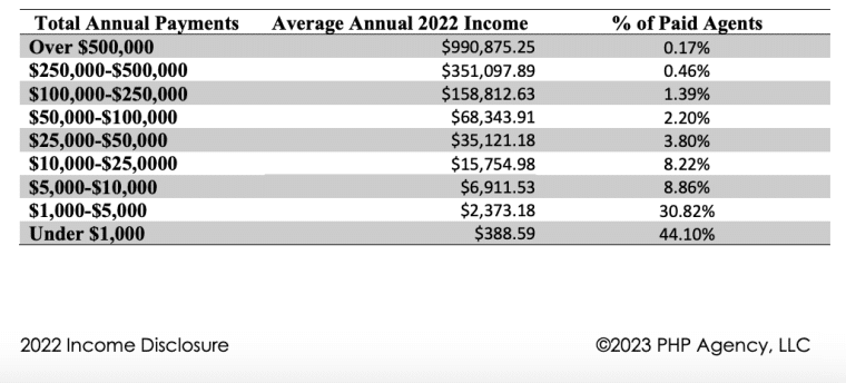 income statement php