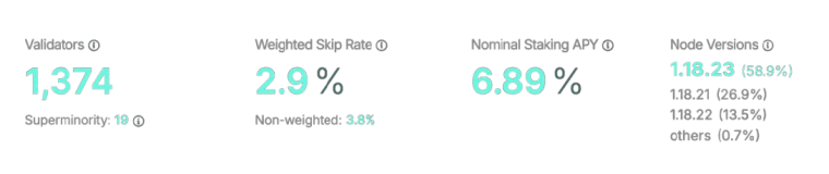 best proof of stake coins - solana