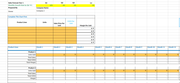 financial projections example for applying to business loans