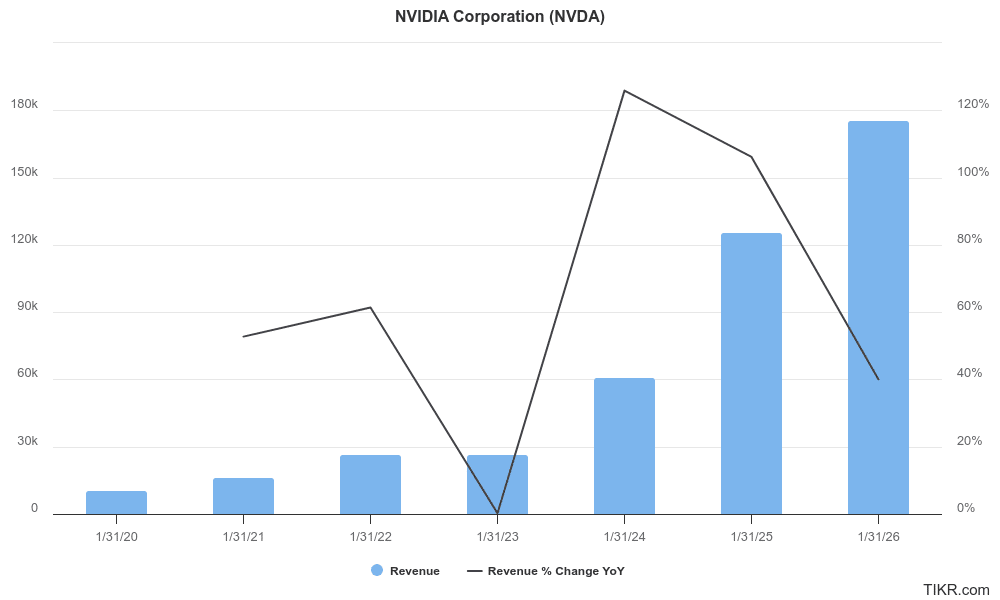 nvidia earnings