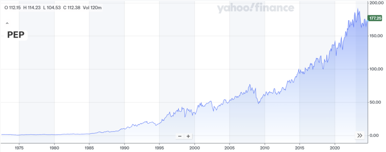 pepsico stock price