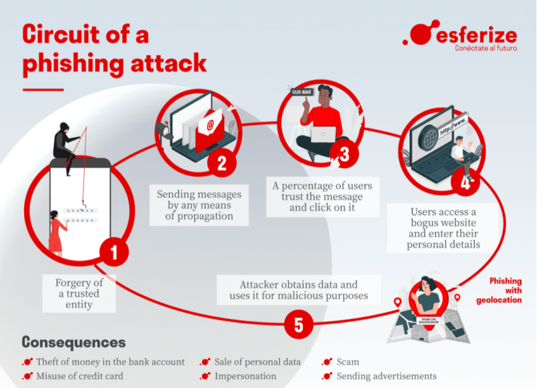 phishing attack diagram