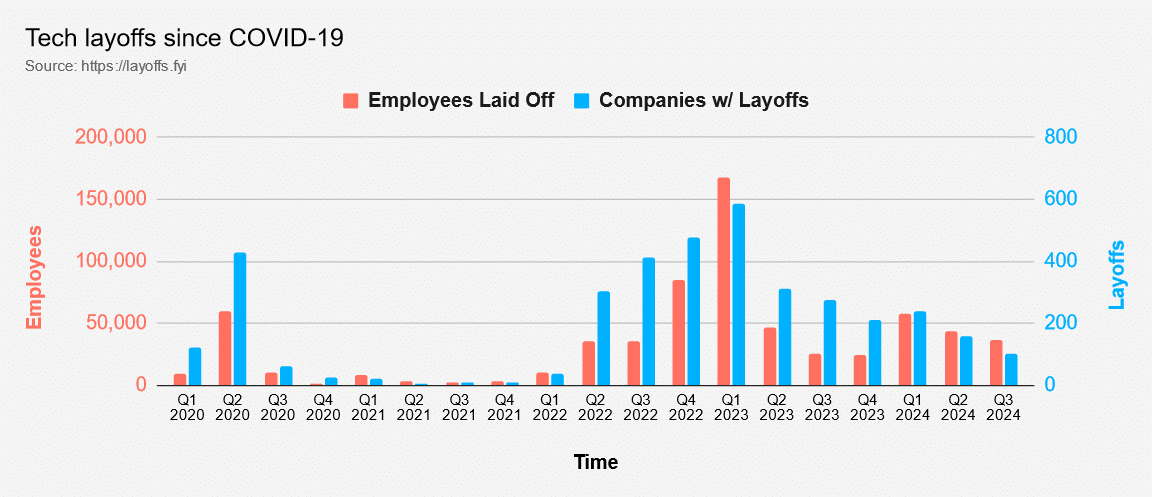 layoffs