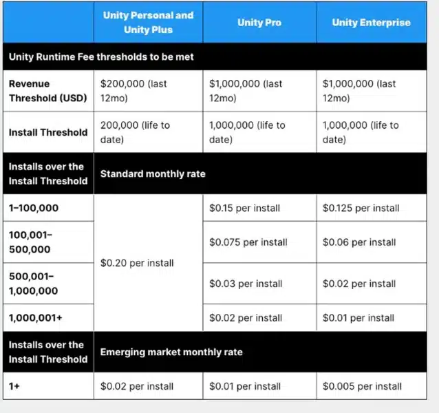 unity pricing structure