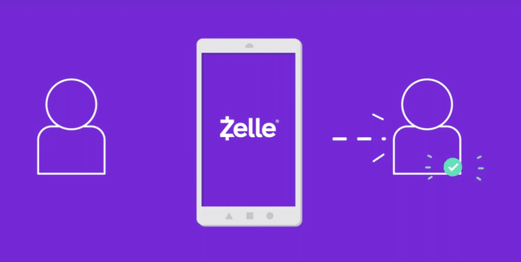 Zelle diagram