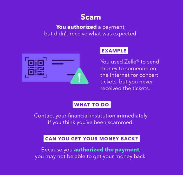 Zelle scam diagram