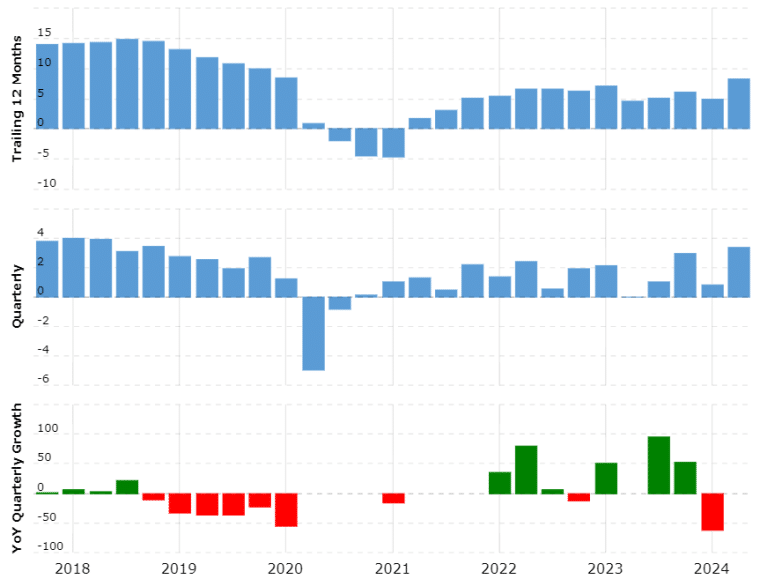 Disney profit during Covid