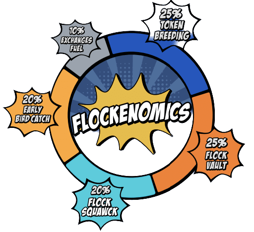 Flockerz Best long term crypto