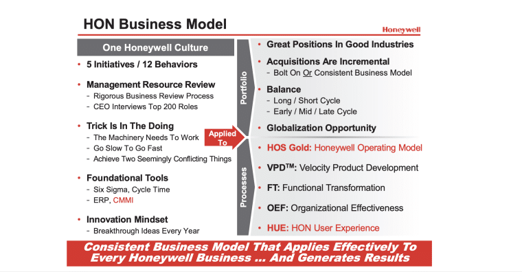 Honeywell Business Model