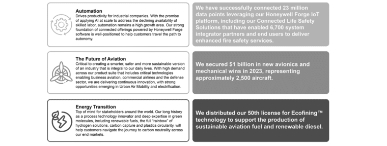 Honeywell megatrends