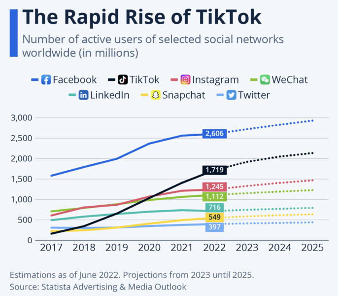 TikTok Chart