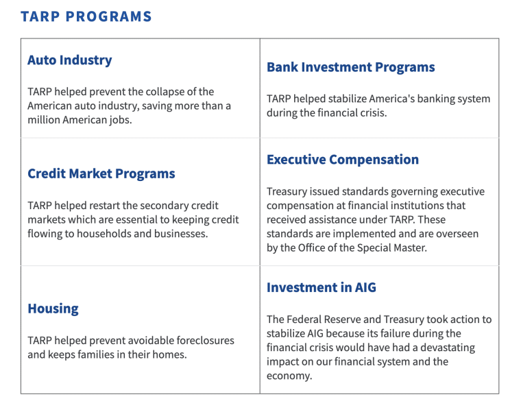 Capital One - TARP - Interest Income