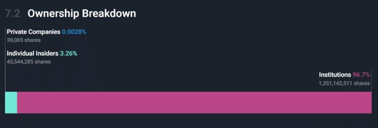 Ryanair ownership breakdown