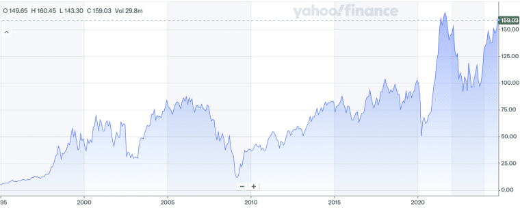 capital one stock price history