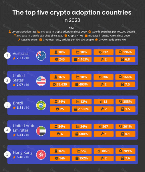 hong kong among the countries with highest rates of crypto adoption