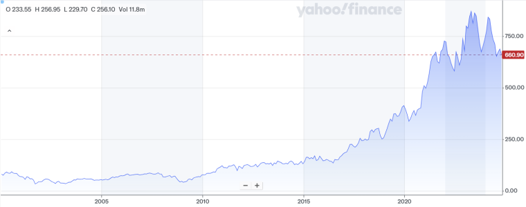 lvmh market cap