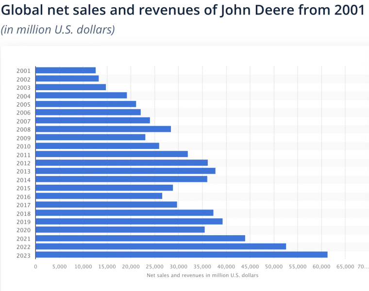 Revenue