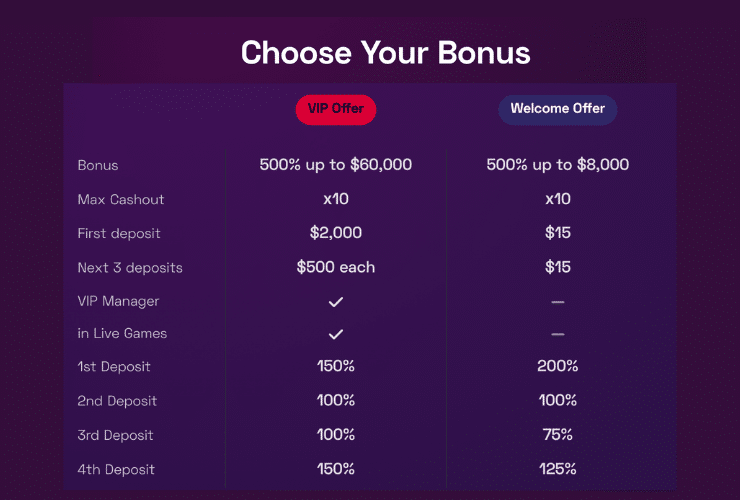 YBets Casino Welcome Bonus