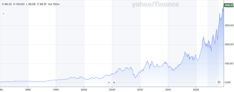 caterpillar historic net worth