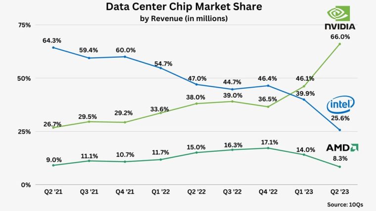 chip market breakdown