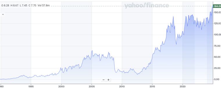 ea net worth chart