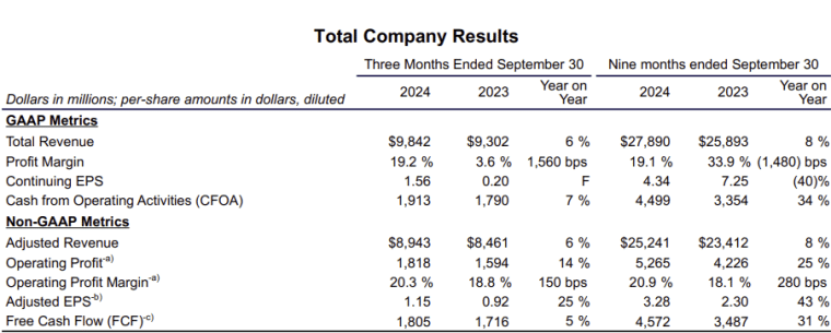 ge aerospace q3 2024 results