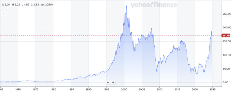 ge stock price history chart