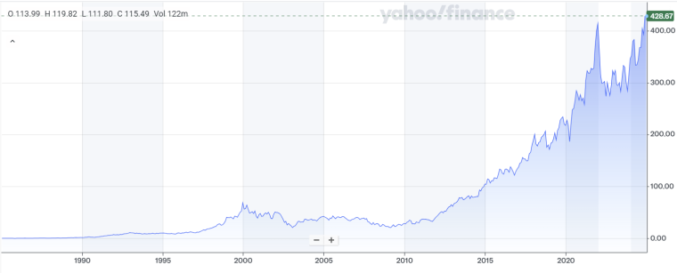 home depot chart