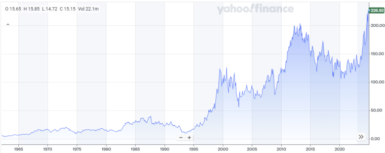 ibm stock price