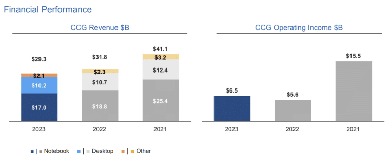 intel financial performance