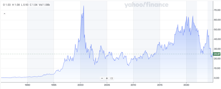 intel price chart