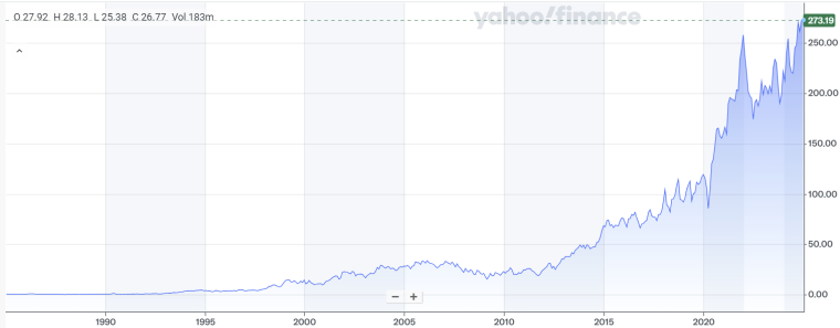 lowes price chart