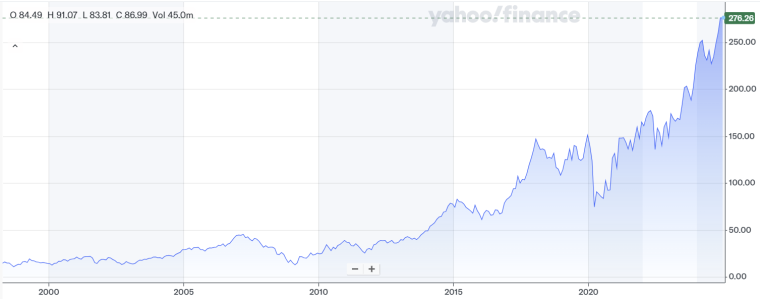 marriott hotels stock price