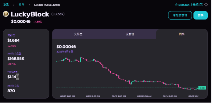 最具潜力新兴虚拟货币