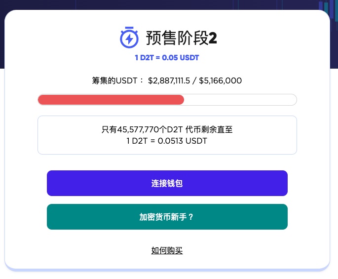 Dash 2 Trade（D2T）–2024 年总体最佳买入新加密項目