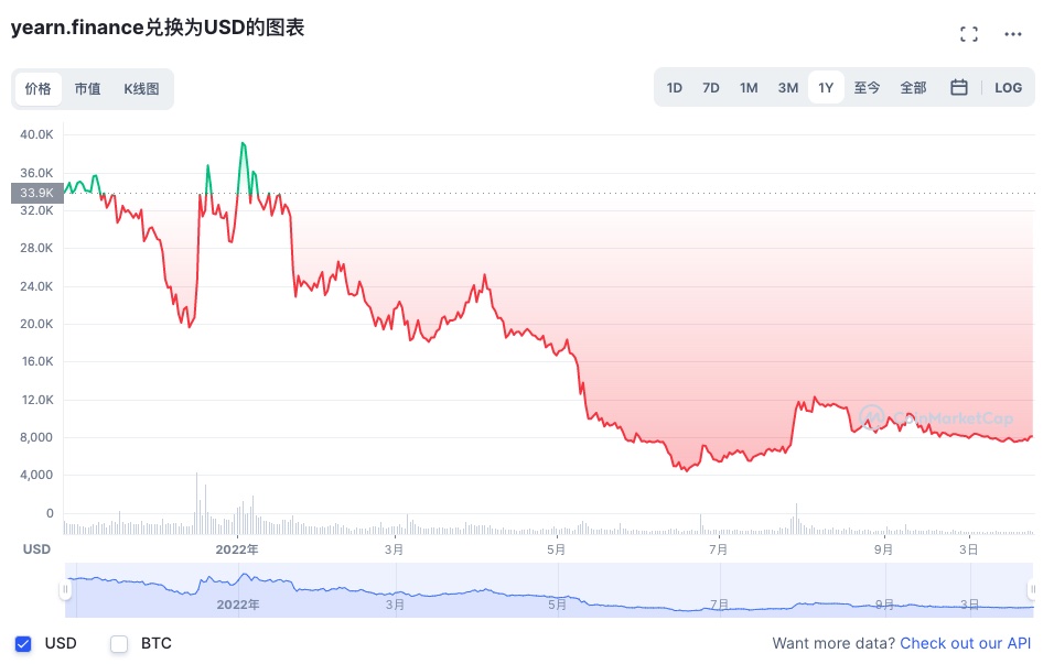 ERC20代币是什么