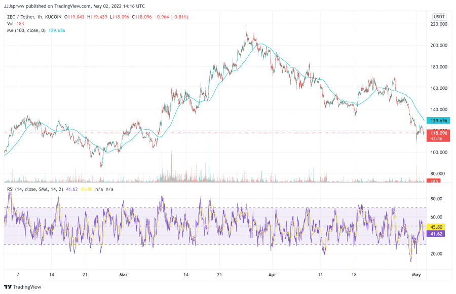 0x (ZRX)-去中心化金融的低市值代币