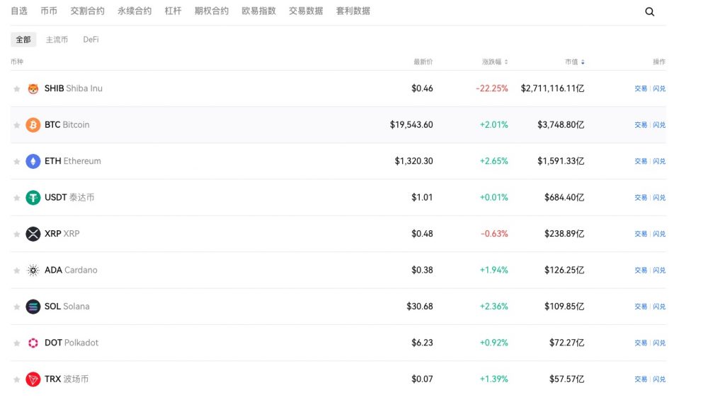 OKX – 340 多种代币交易的低费用山寨币交易所。