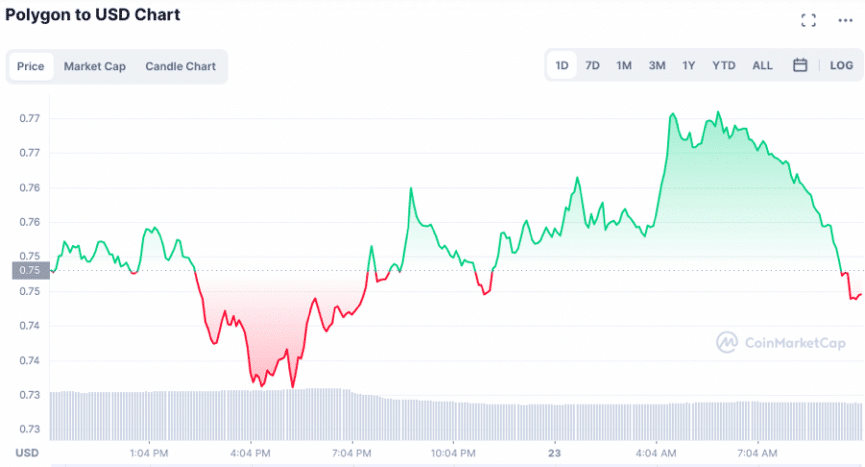 Polygon——辅助以太坊的 Web3 高速公路