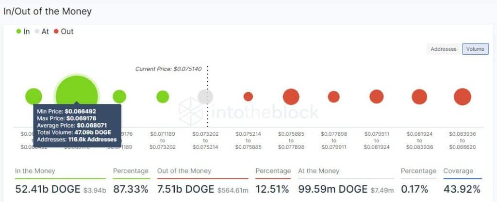 DOGEUSD每日图表。