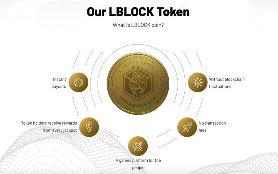 Lucky Block （LBLOCK） – 具有创新加密游戏功能的下一个最佳加密货币