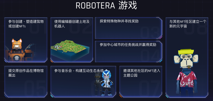 什么是元宇宙房地产？