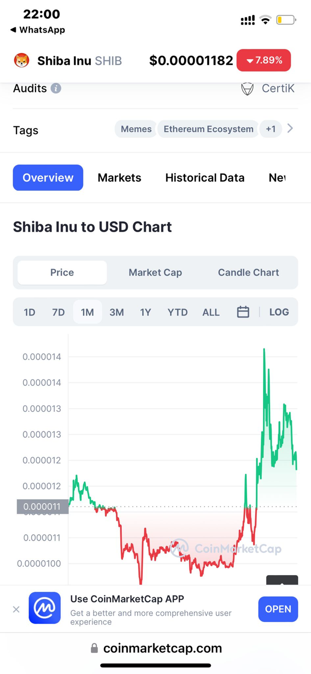 柴犬币Shiba Inu – 自2020年推出以来获得数百万%的收益