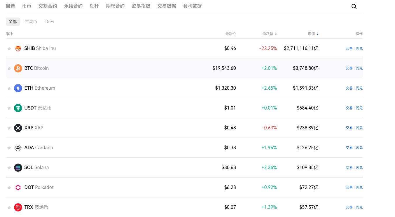 欧易OKX有340多种代币交易的低费用山寨币交易所。