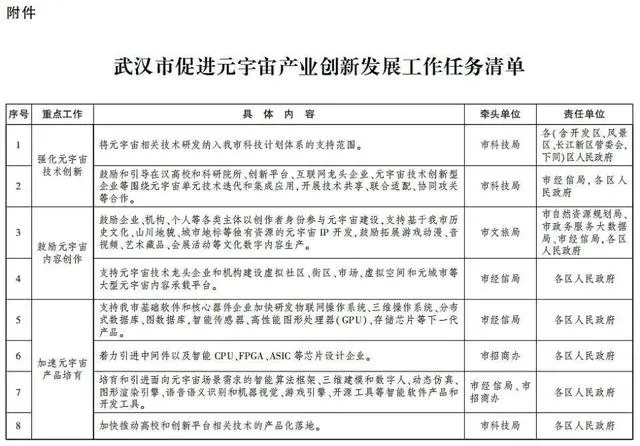 武汉出台元宇宙产业方案。