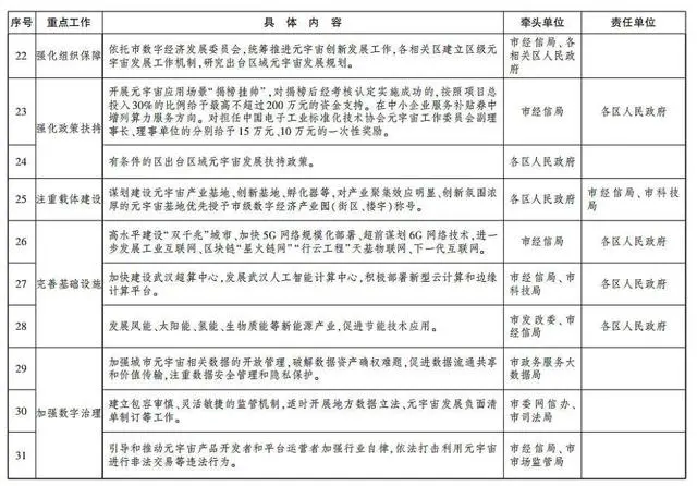 武汉出台元宇宙产业方案。