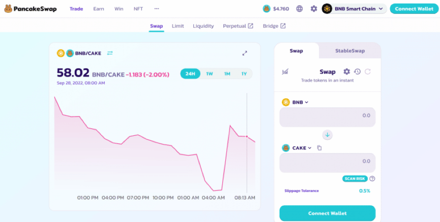 PancakeSwap——发现新加密货币的顶级 DEX