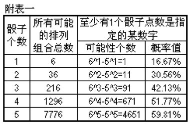 骰盅游戏玩法