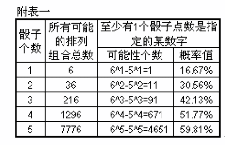 骰子游戏